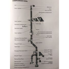 Заглушка ревизии (конденсатоотвод) моно ЗРМ-Р 430-0.5 D115 ТИС