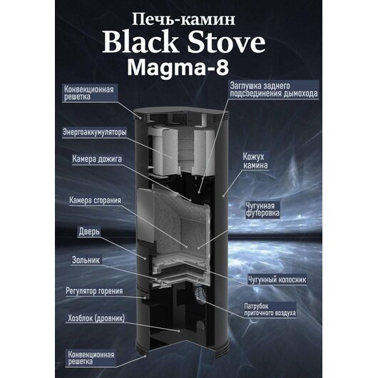 Печь камин BLACK STOVE Magma-8, изображение 4