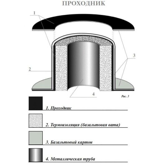 Отопительная печь Бренеран Буран-Лайт тип 00 (100м³), изображение 5