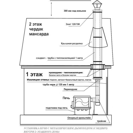 Отопительная печь Бренеран Буран-Лайт тип 0,05 (150м³), изображение 2