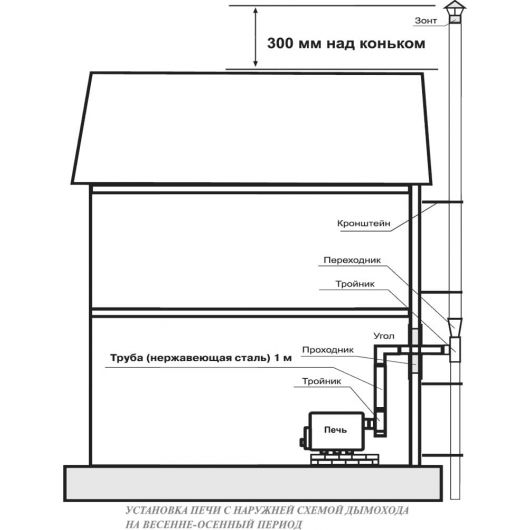 Отопительная печь Бренеран Буран-Лайт тип 00 с\с (100м³), изображение 6