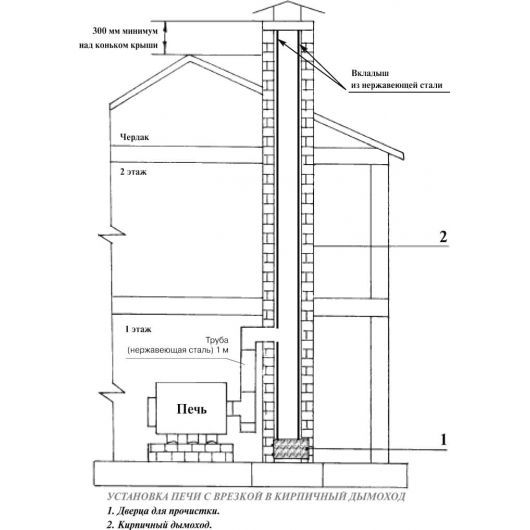 Отопительная печь Бренеран Буран-Лайт тип 00 (100м³), изображение 3