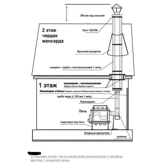 Отопительная печь Бренеран Буран АОТ-08 тип 0,05 (140м³), изображение 2