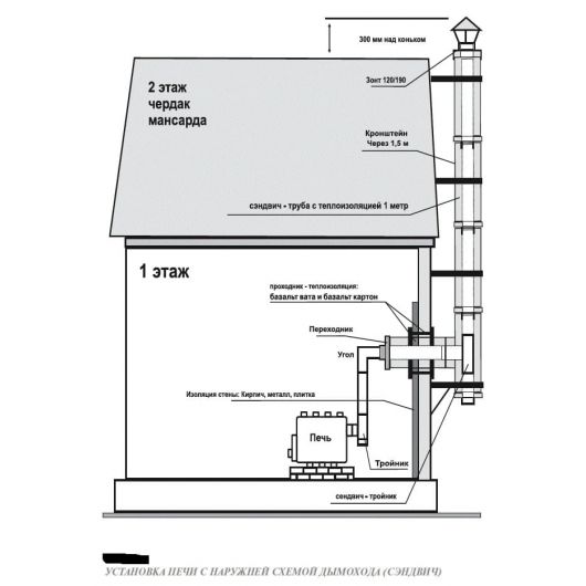 Отопительная печь Бренеран Буран АОТ-11 тип 01 (200м³), изображение 3
